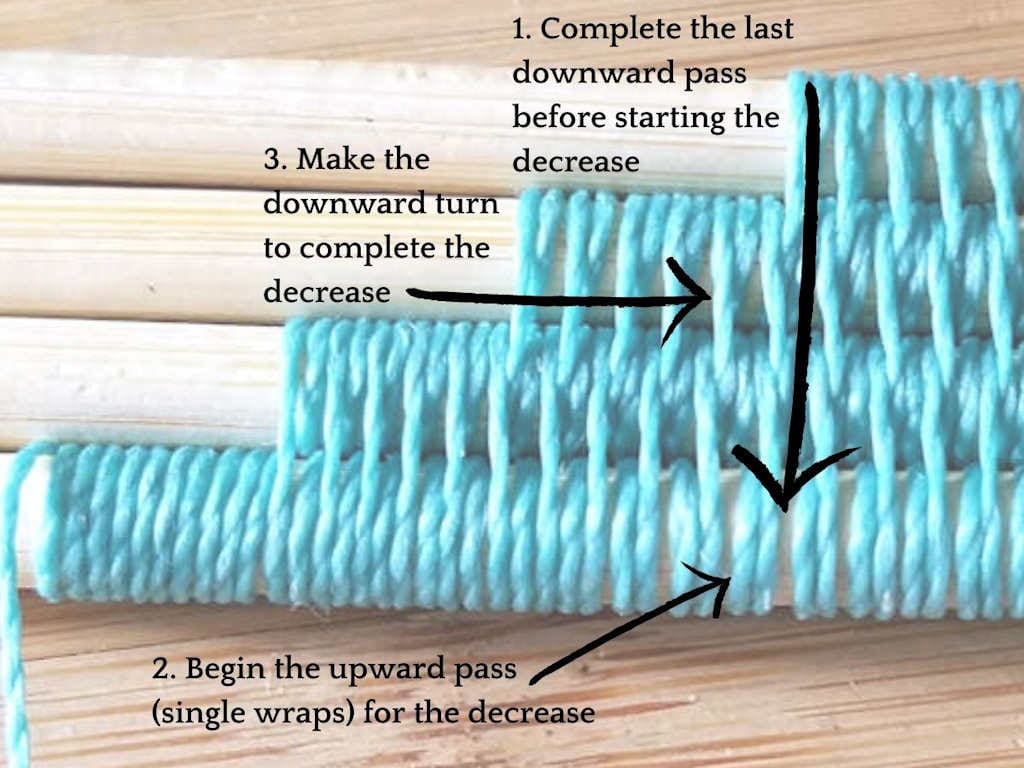 This image outlines the three steps to decreasing the Modified Soumak weave.