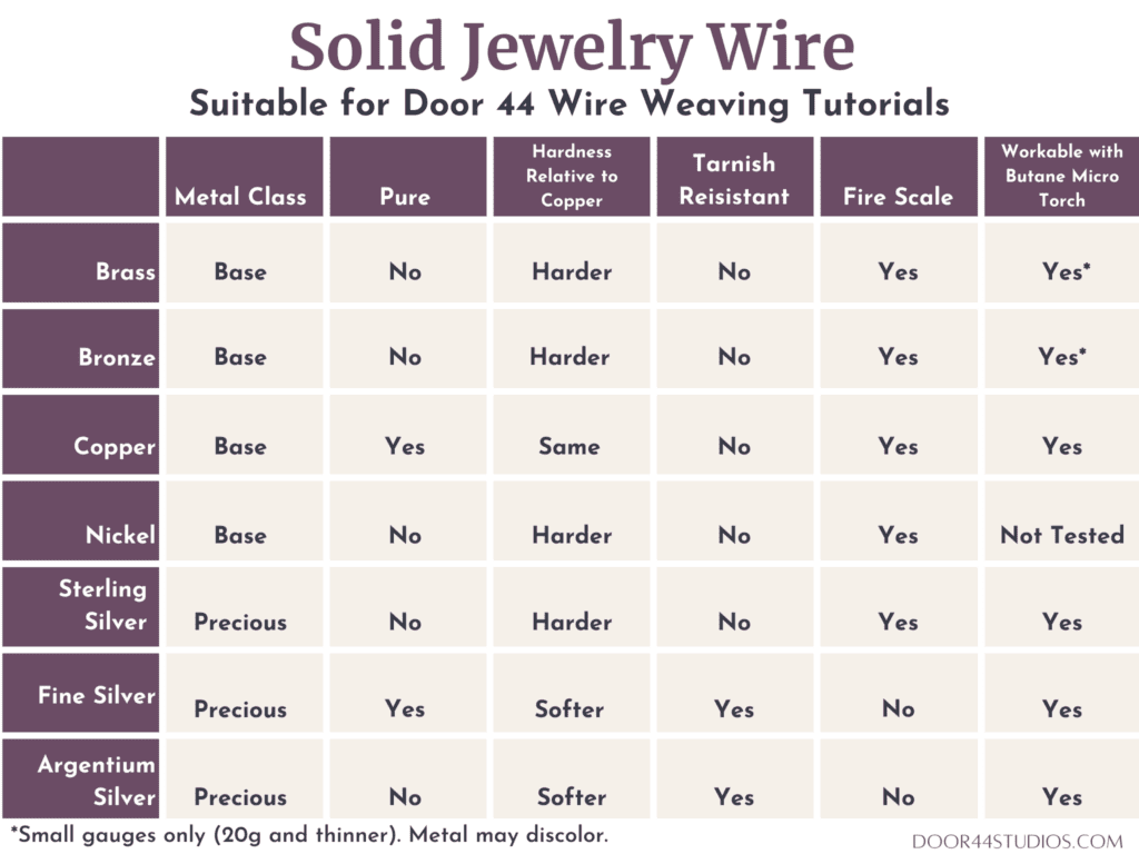 Copper VS Aluminum Wire // Choosing the Right Wire for Jewelry Making 